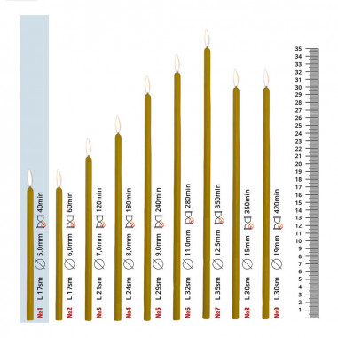 Church Candles 17 cm long and 5 mm thick - 100%...