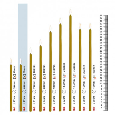 Church Candles 17 cm long and 6 mm thick -...