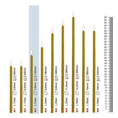 Authentic Church Candles 21 cm long and 7 mm...