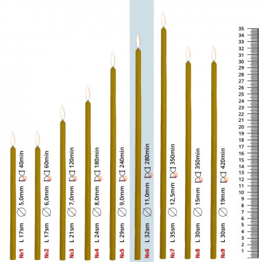 200 uds (6,0 kg) velas de iglesia, 32 cm de...