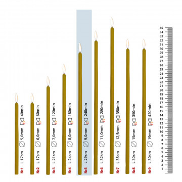 200 Church Candles (3.5 kg), 29 cm x 9 mm, Burn Time ~240... 2