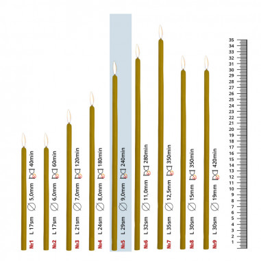 200 Church Candles (3.5 kg), 29 cm x 9 mm, Burn...