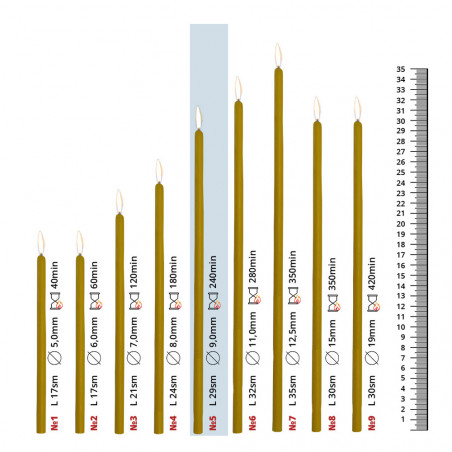 200 Church Candles (3.5 kg), 29 cm x 9 mm, Burn Time ~240 min